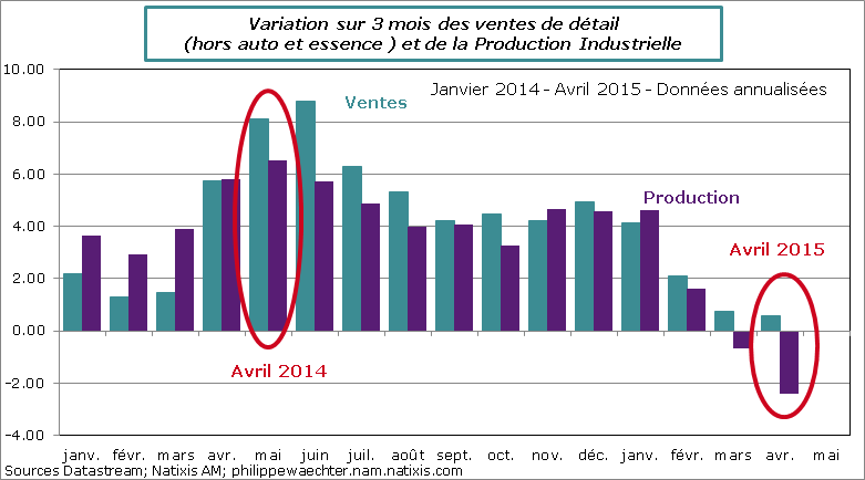 USA-2015-Avril-ipi-ventesdetail