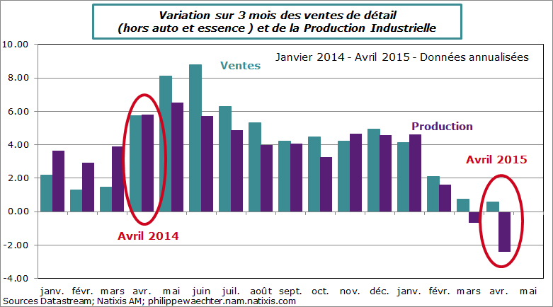 USA-2015-Avril-ipi-ventesdetail