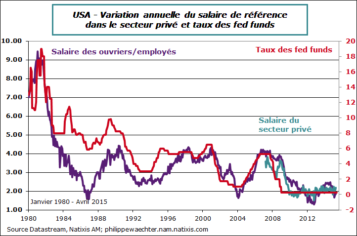 USA-2015-avril-salaire-Fedtarget