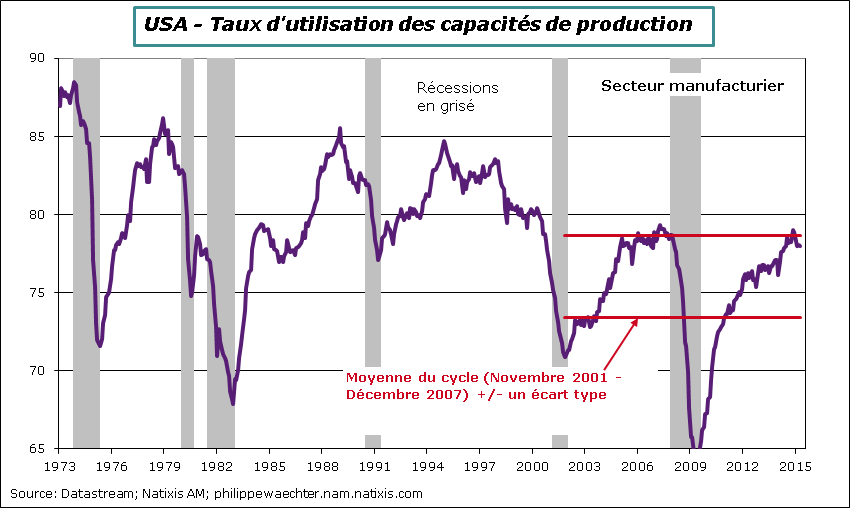 USA-2015-Avril-TUCManuf