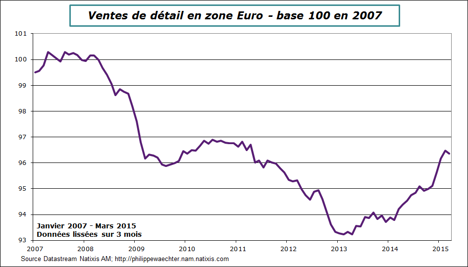 ZE-2015-mars-retail salaes