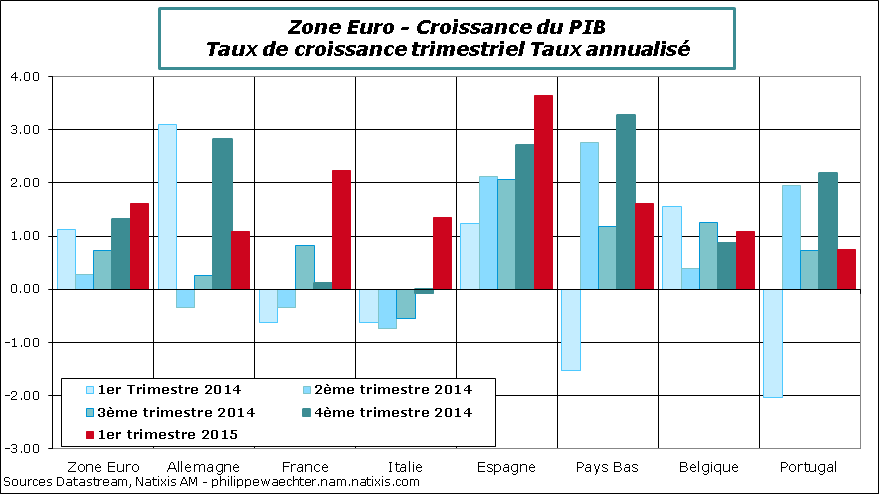 ZE-2015-T1-PIB-Pats-VT