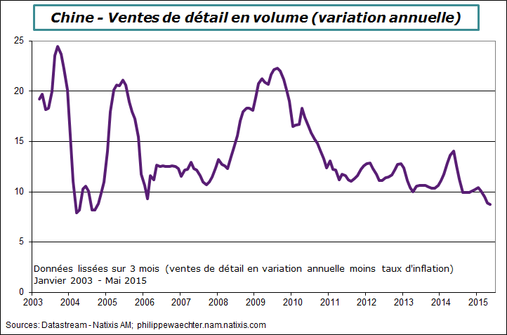 chine-2015-mai-ventesdetail