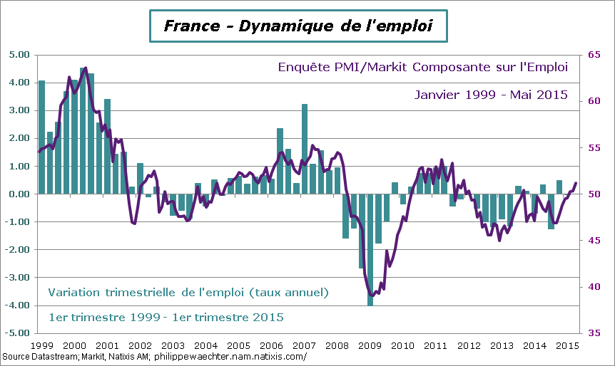 France-2015-Emploi-PMI-T1-Mai