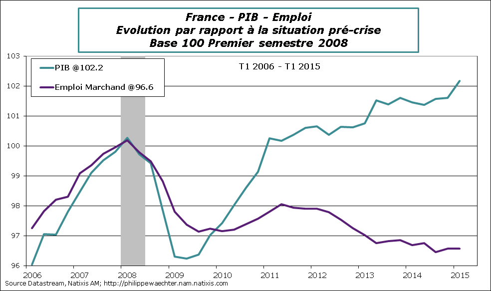 France-2015-T1-PIB-Emploi