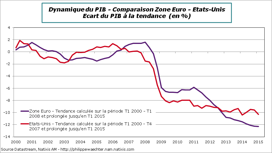 us-ze-ecarttrend-2000-2015T1