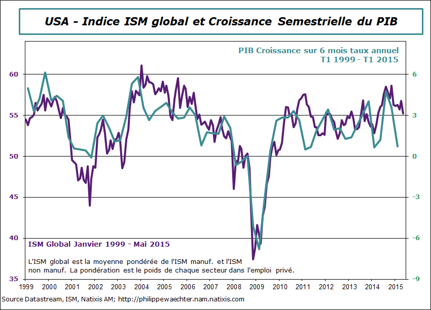 usa-2015-mai-ism-global