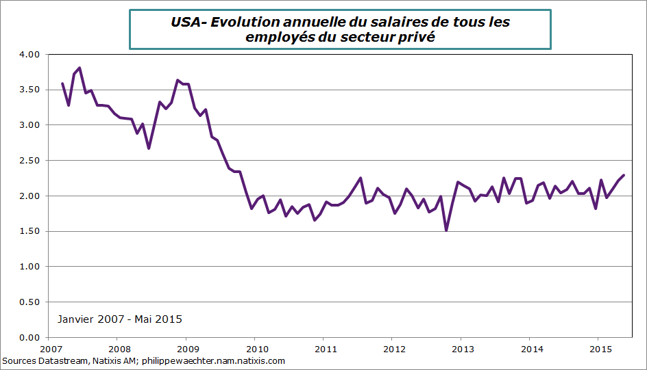 usa-2015-mai-salaire-privé