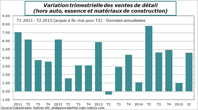 usa-2015-T2-retail-acquisfinmai