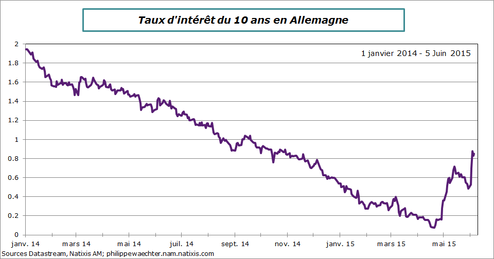 ZE-2015-juin-5-tx10ans