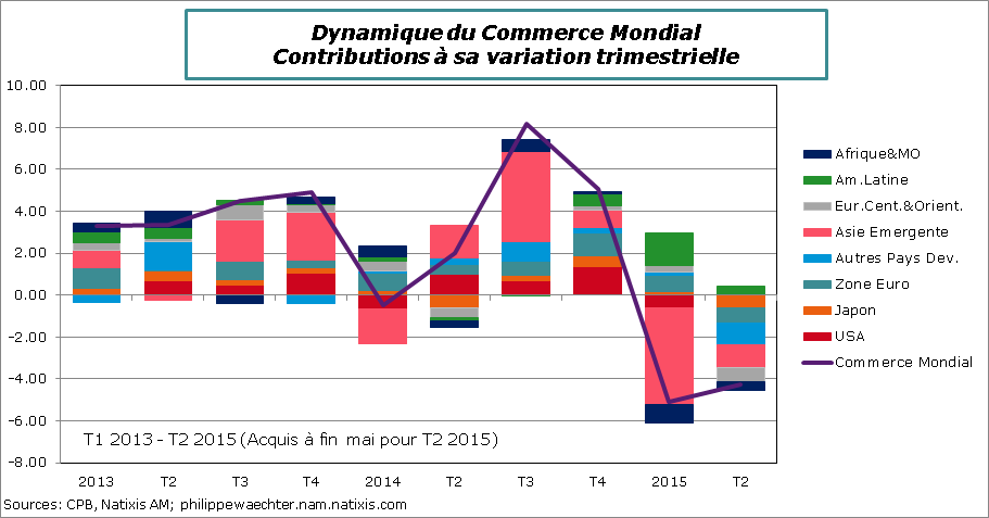 Monde-2015-Mai-Comm-Mondial-Contrib
