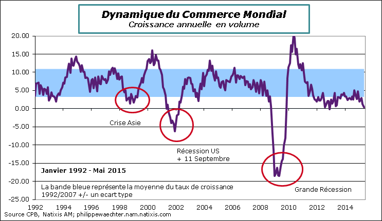 Monde-2015-Mai-CommerceMondial