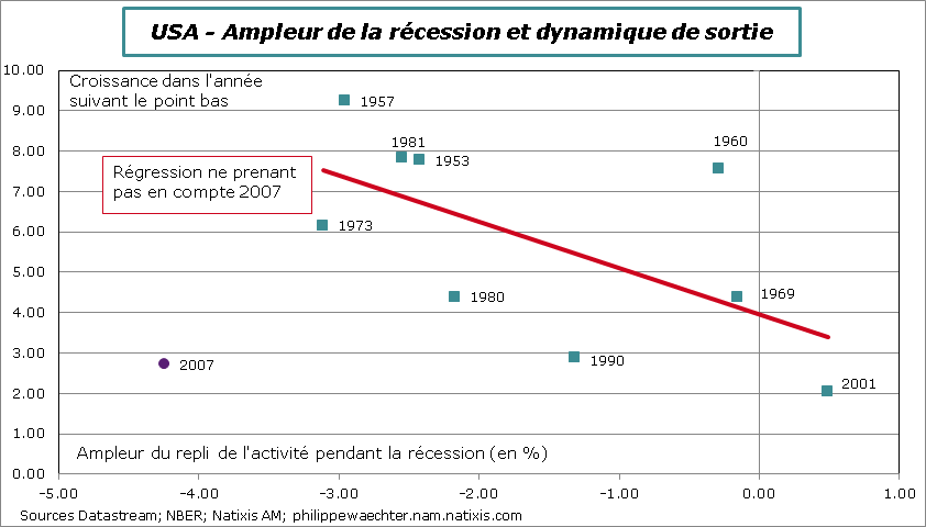 US-SortieRecession