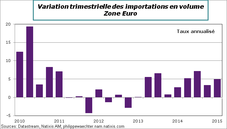 ZE-2015-T1-Imports-VT