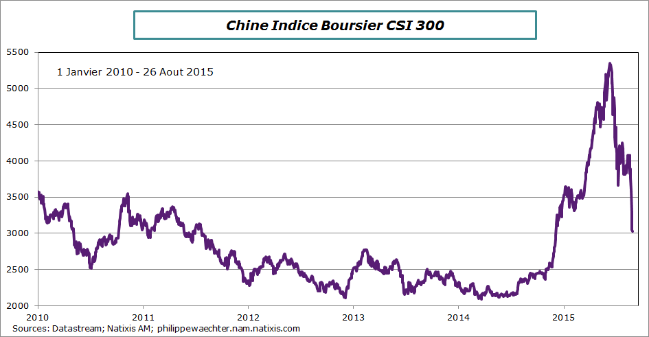 chine-equity