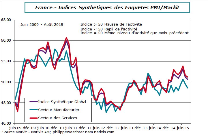 France-2015-aout-pmi-decomp
