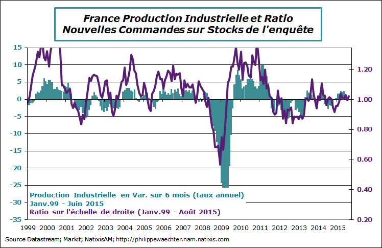 france-2015-aout-pmi-ratio