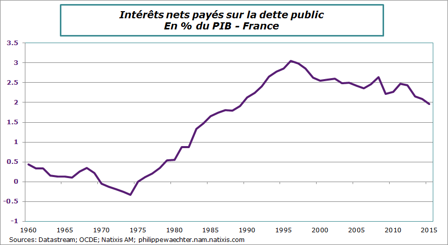france-2015-Interetsurdette
