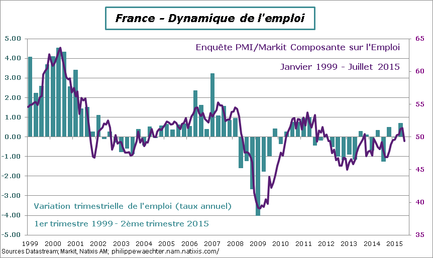 France-2015-T2-Emploi-PMI