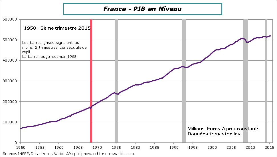 France-2015-T2-PIBLT