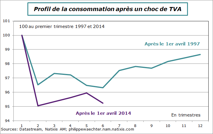 japon-2015-T2-Consommation-comp