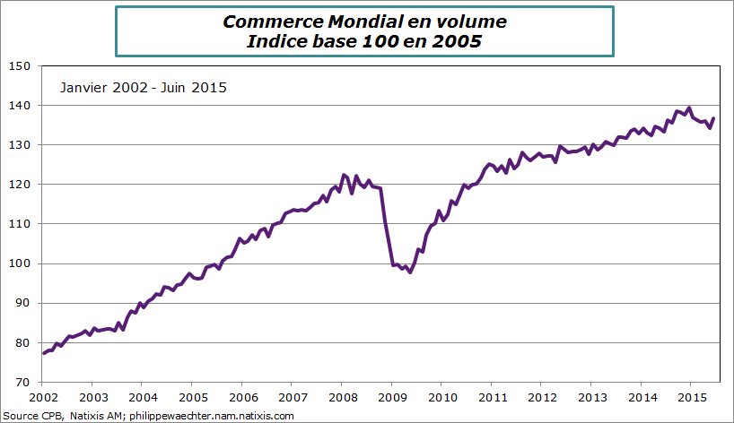 Monde-2015-juin-com-mondial-niveau