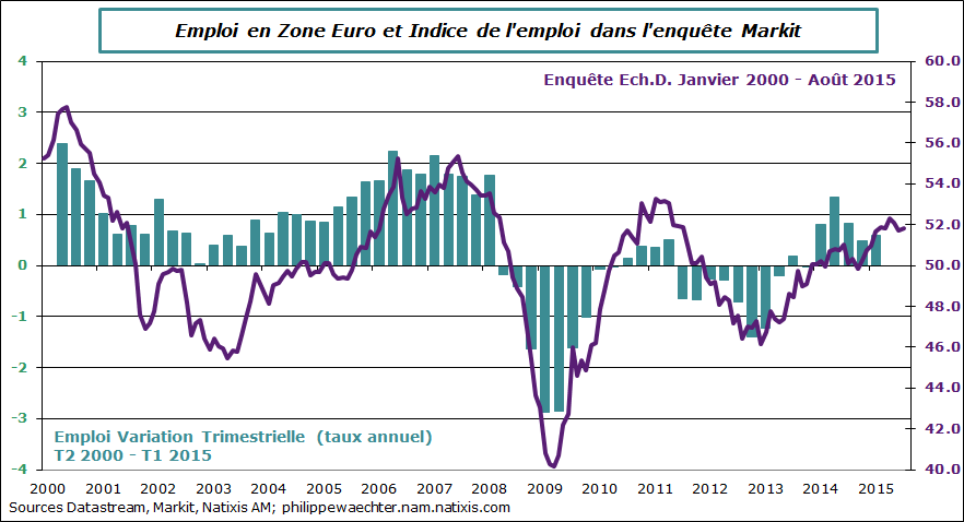 ZE-2015-Aout-Emploi-pmi