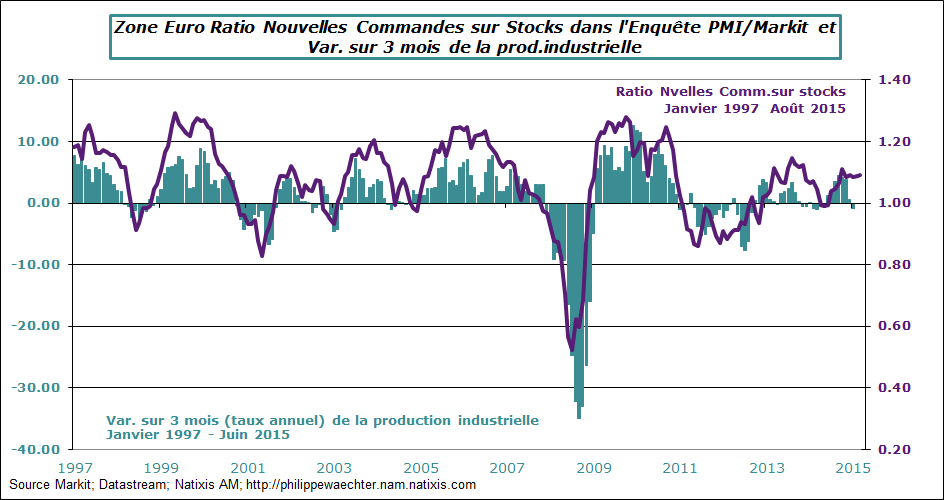 ze-2015-aout-pmi-ratio