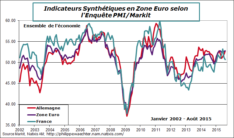 ze-2015-aout-pmi-ZE-a-f