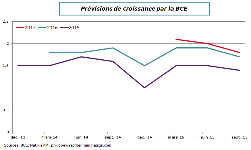 bce-prev-croissance