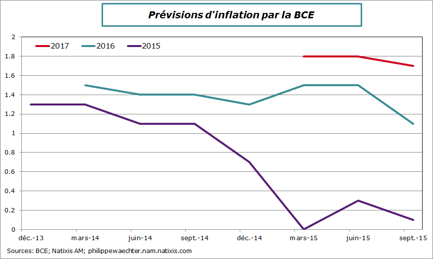 bce-prev-inflation