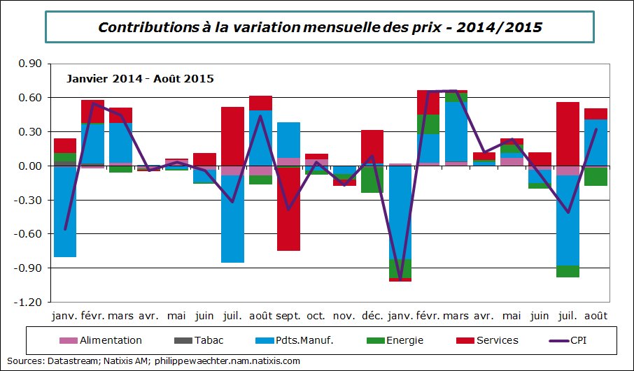 France-2015-aout-inf-contrib-mens