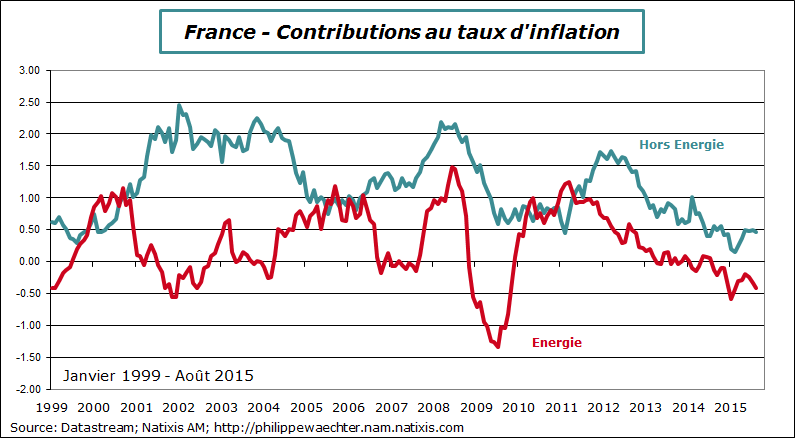 france-2015-aout-inf-energie-ex-energie