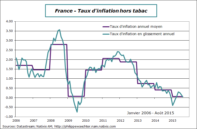 france-2015-aout-inf-horstabac
