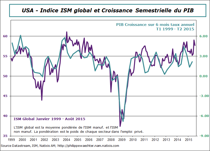 usa-2015-aout-ismglobal