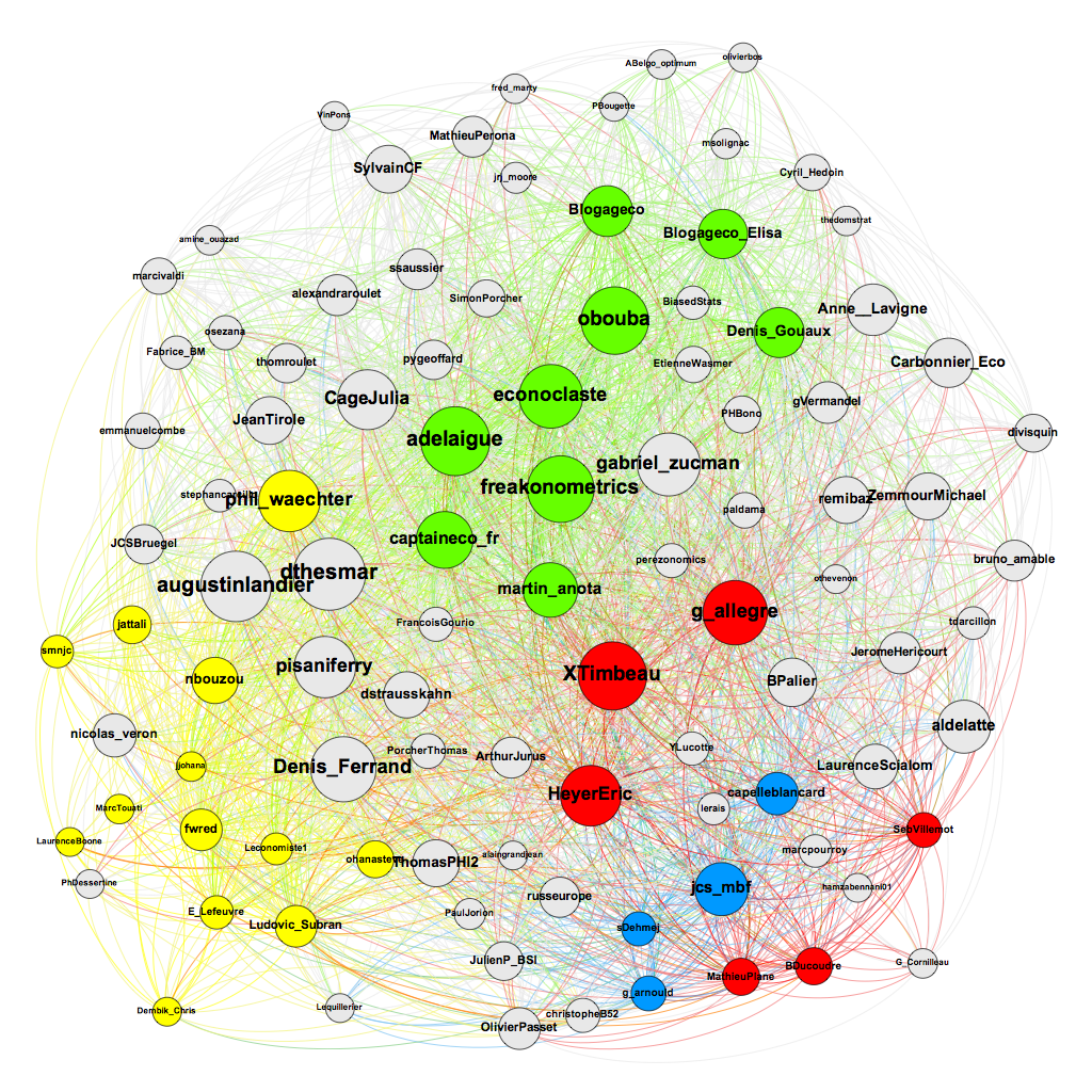 Economistes_FR_Cluster