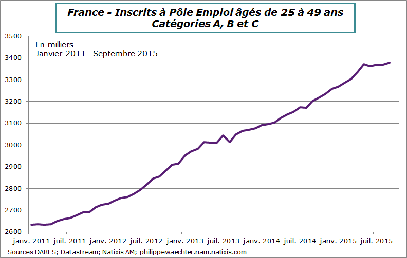 France-2015-septembre-PE25-49ABC