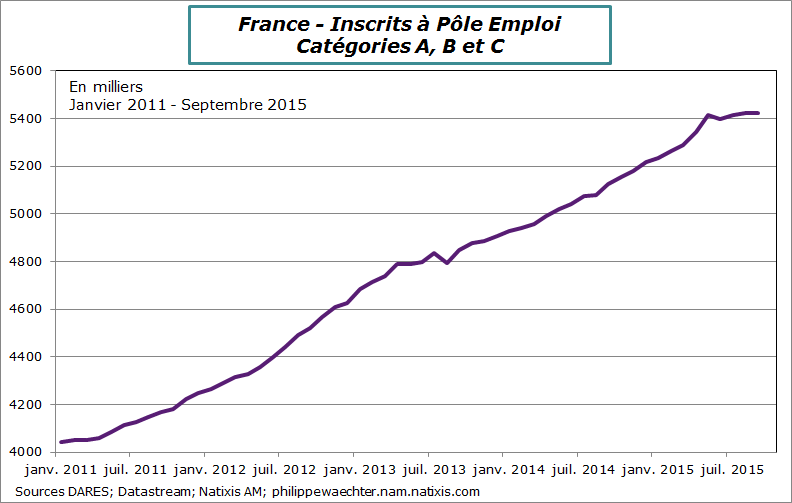 France-2015-septembre-PoleEmploiABC