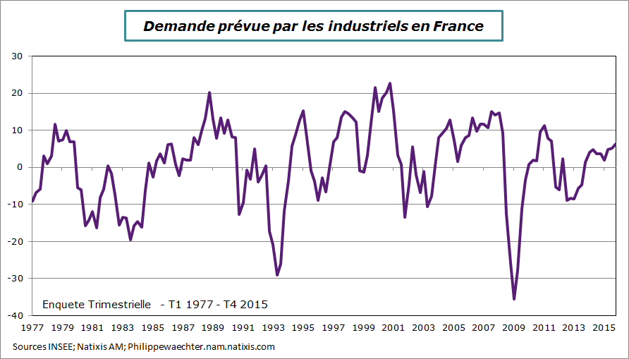 france-2015-t4-demande