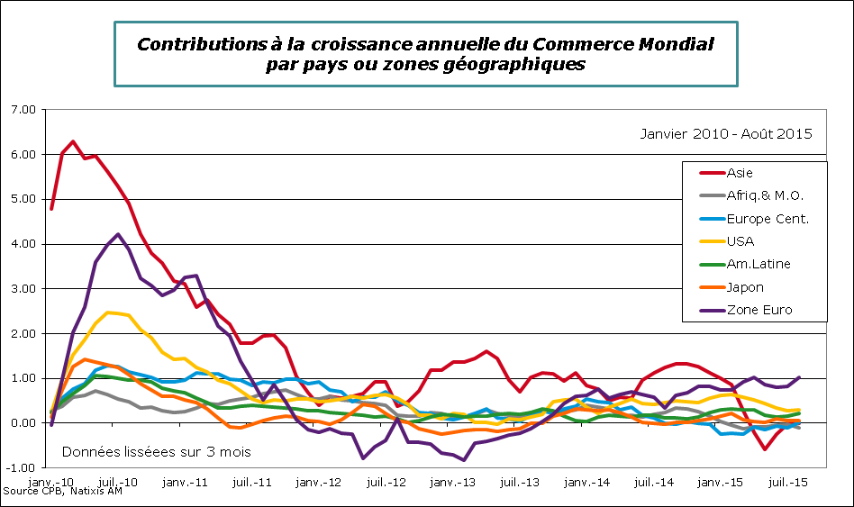 Monde-2015-Aout-ComMondial-Contrib