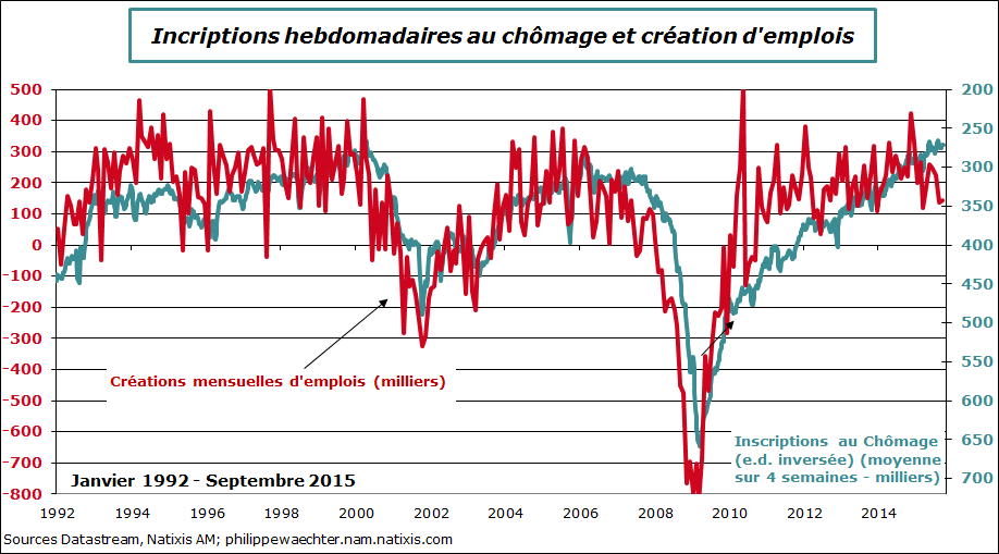 usa-2015-september-emploi-inscriptions