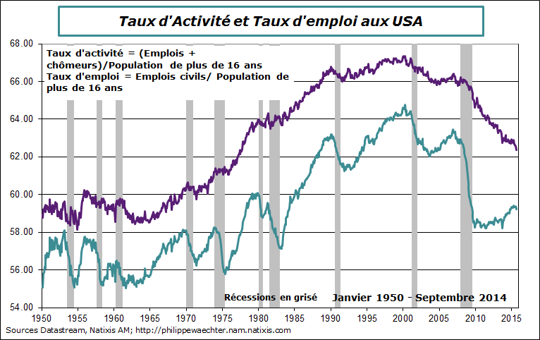 USA-2015-septembre-txEmploi