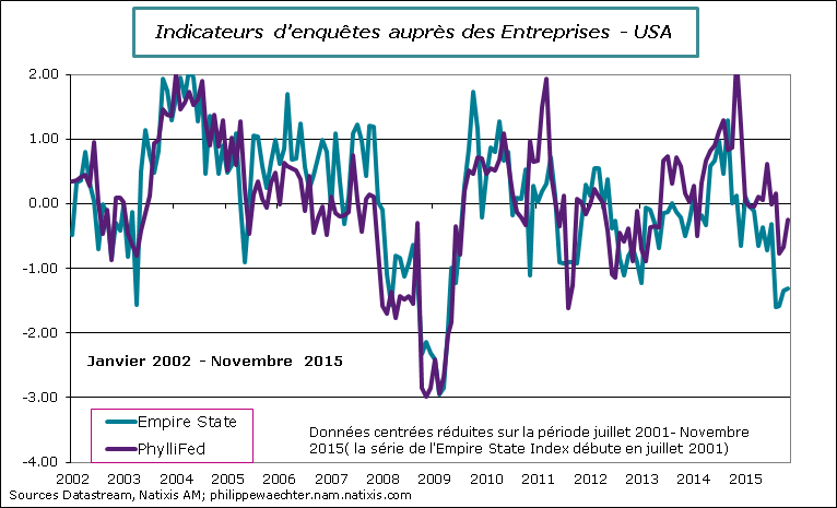 enquetes USA-EMpire-Phylli Novem2015