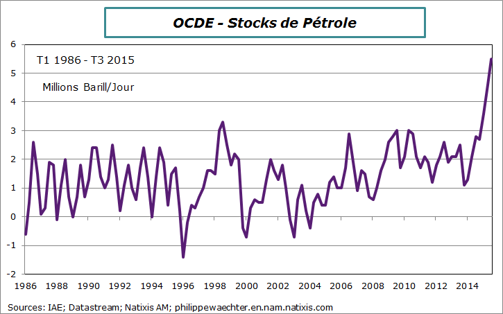 petrole-stocks