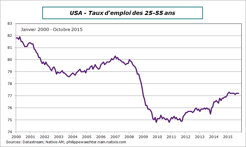 usa-2015-octobre-txemploi25-55