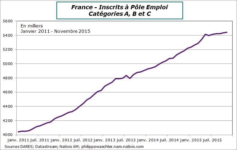 france-2015-novembre-poleEmploi1
