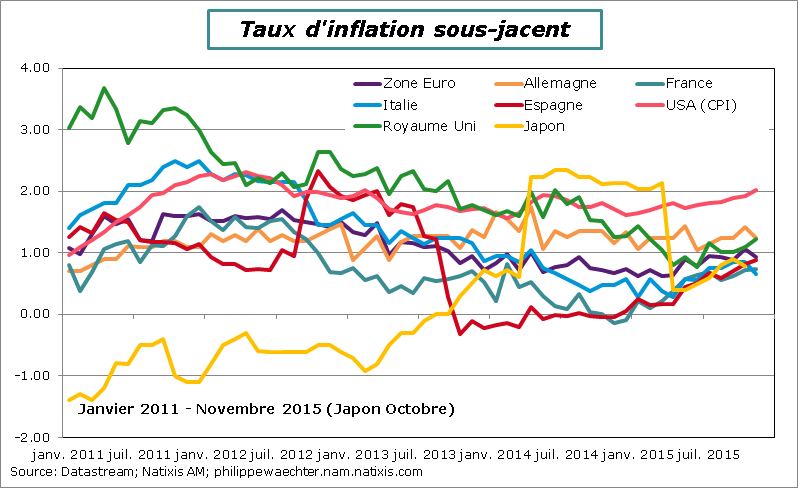 Inf-ssJacente-novembre2015