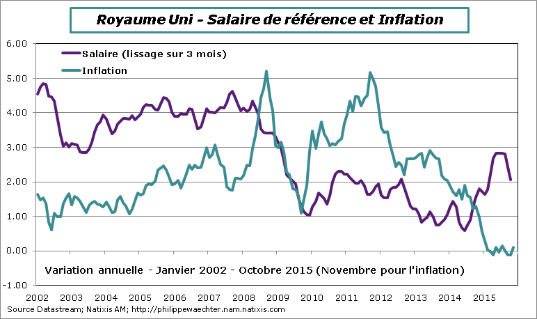 RU-2015-Octobre-Earnings