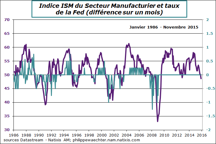 usa-2015-novembre-ism-tx