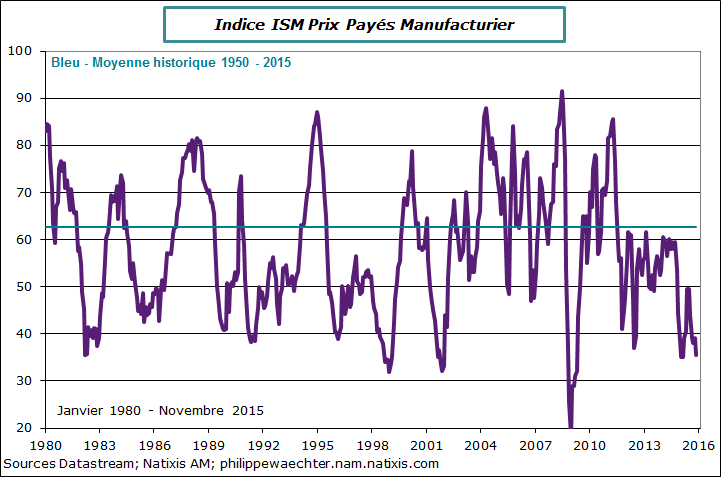 USA-2015-novembre-prix